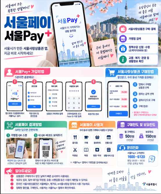 2026 서울페이 사용법｜서울Pay+ 상품권 구매·결제 총정리