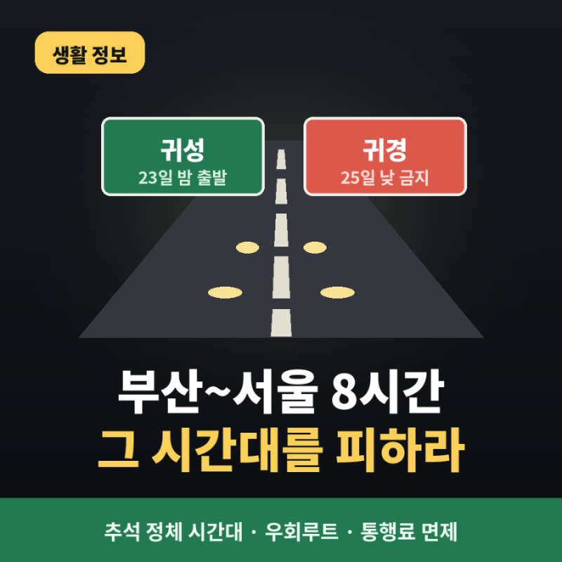 추석 고속도로 정체 피하는 시간대 총정리, 부산~서울 8시간 걸리는 그 시간 (우회루트 포함)