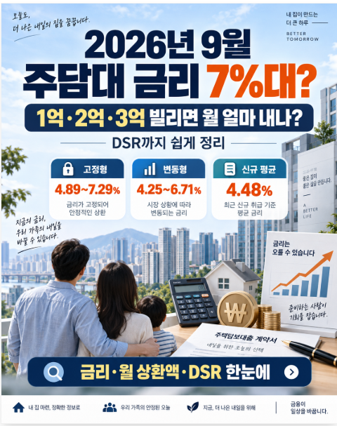 2026년 9월 주담대 금리 7%대?｜1억·2억·3억 빌리면 월 얼마 내나? DSR까지 쉽게 정리