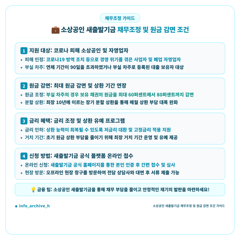 소상공인 새출발기금 채무조정 안 하면 신용 회복 놓치는 진짜 이유 (신청 자격 요건과 최대 ....