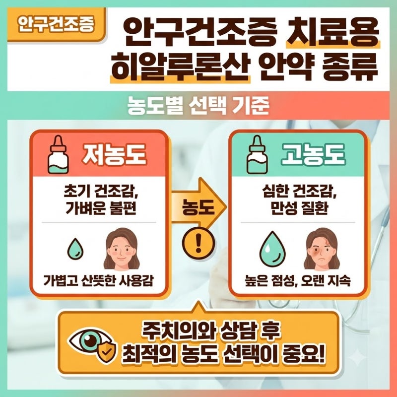 안구건조증 치료용 히알루론산 안약 종류 증상에 맞게 고르는 기준