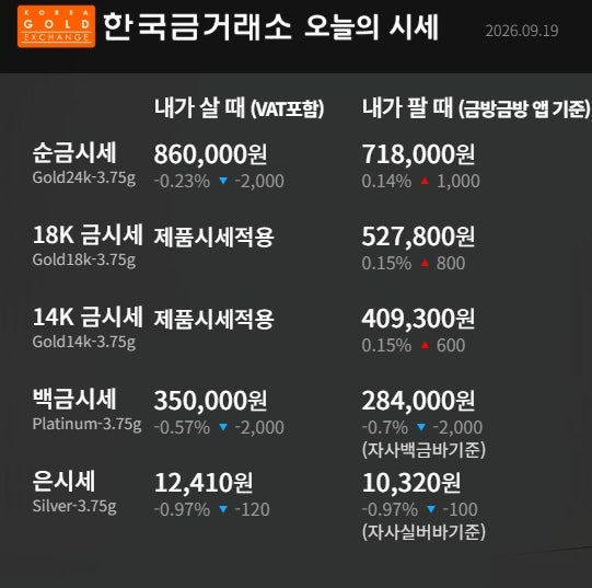 힛트!1차 완판! 2차 마지막 할인 기회,3돈순금반지,순금3돈반지,로얄클래식