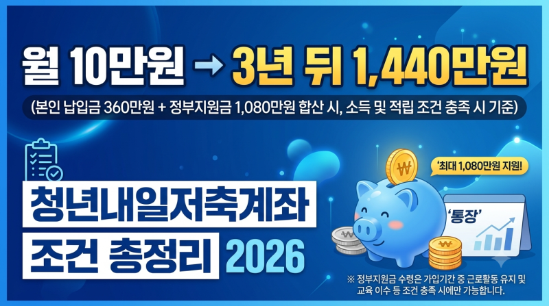 청년내일저축계좌 신청 조건 : 월 10만원으로 3년 뒤 1440만원 받는 방법