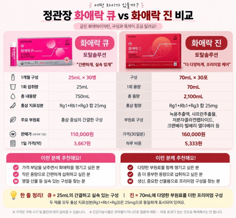 정관장 화애락큐 화애락진 비교