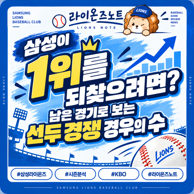 삼성이 1위를 되찾으려면? 남은 경기로 보는 선두 경쟁 경우의 수