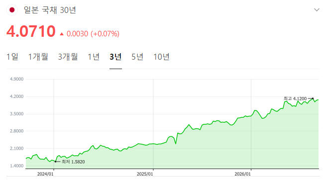 일본 기준금리 인상 & 4% 금리에 투자하는 방법 총 정리