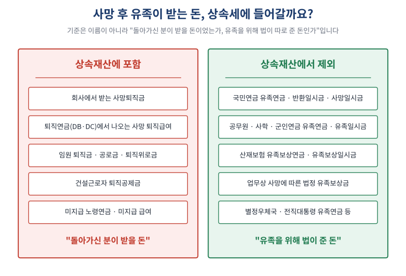 퇴직금·유족연금도 상속세 낼까? 사망퇴직금은 상속재산, 국민연금 유족연금은 빠집니다