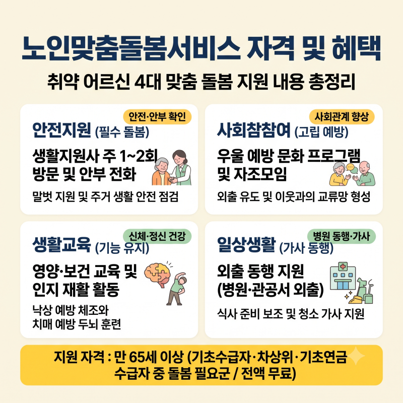 노인맞춤돌봄서비스 신청 자격 독거노인 안부확인 팁