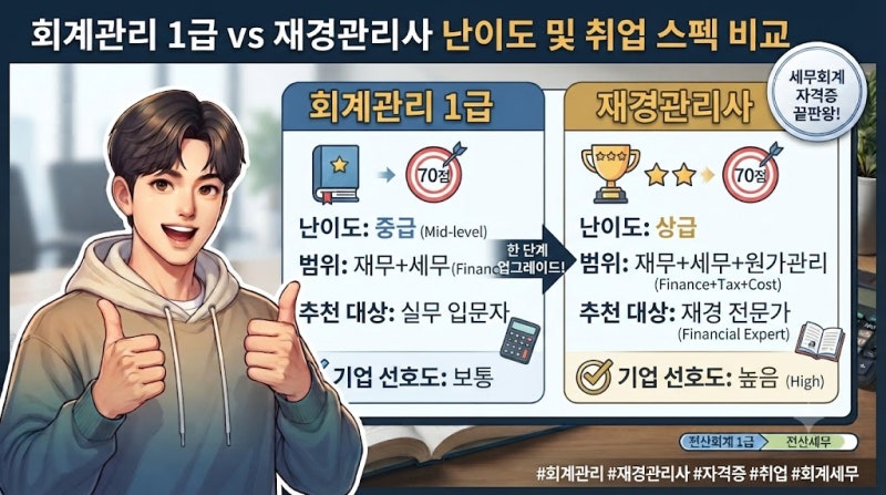 회계관리 1급 VS 재경관리사 난이도 및 취업 스펙 비교