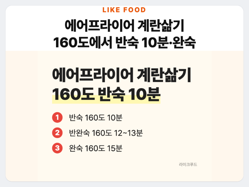 에어프라이어 계란삶기, 160도에서 반숙 10분·완숙 15분