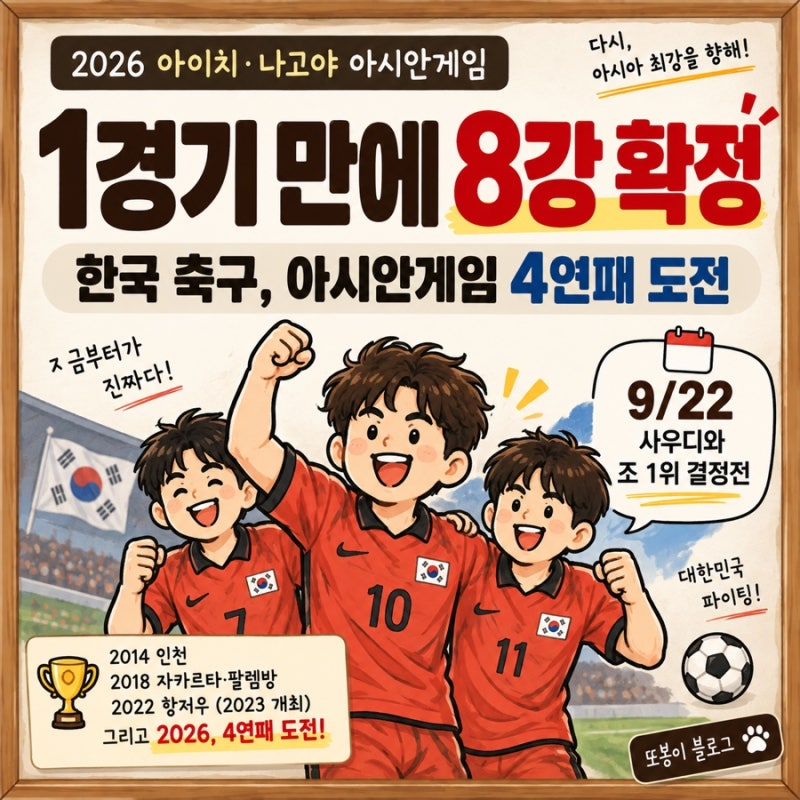 한국 축구 단 1경기 뛰고 8강 확정, 어떻게 가능했을까?