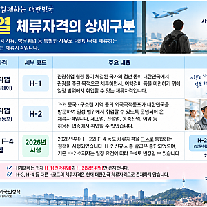 H계열(H-Series Statuses of Stay)