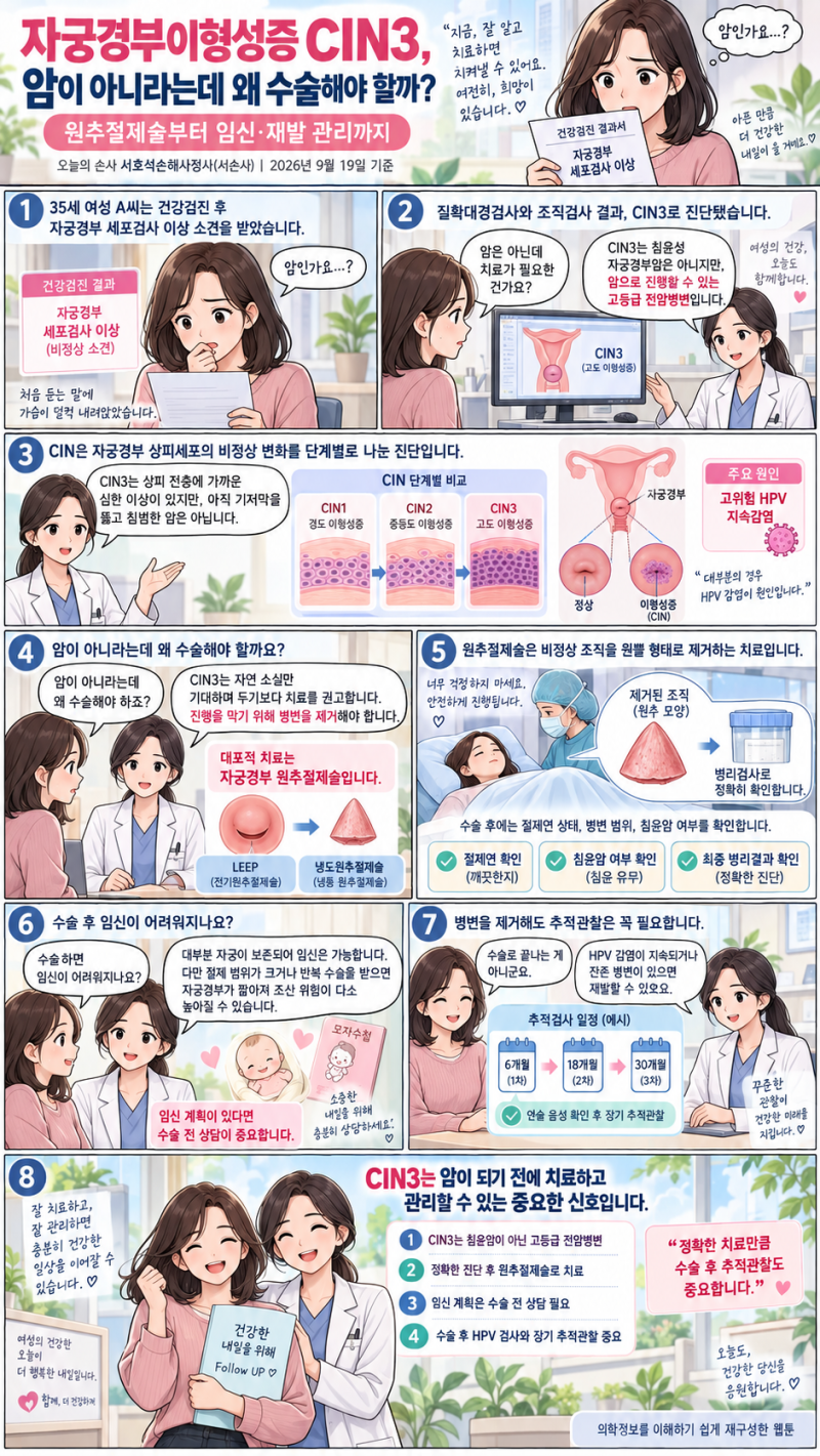 자궁경부이형성증 CIN3, 암이 아니라는데 왜 수술해야 할까? 원추절제술부터 임신·재발 관리....
