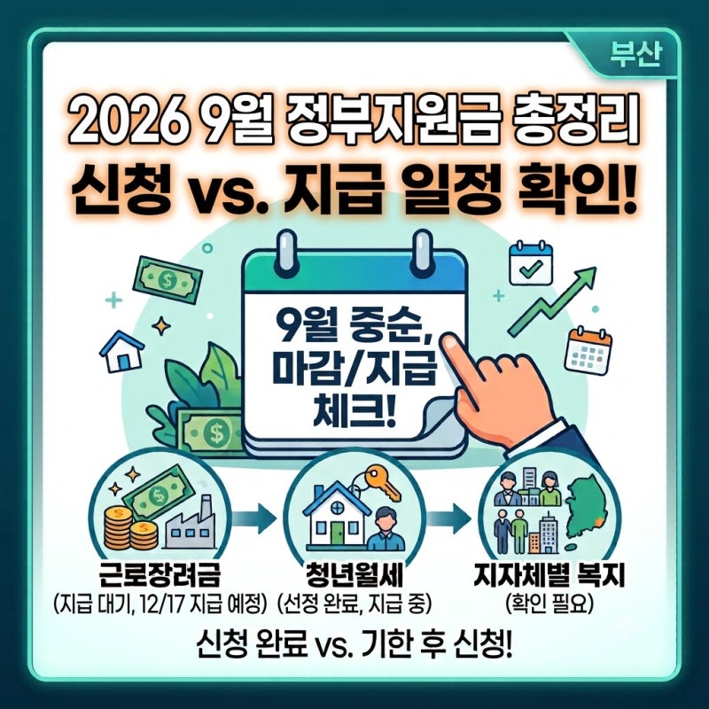 2026년 9월 지원금 총정리｜신청기간·지급일 한눈에 확인