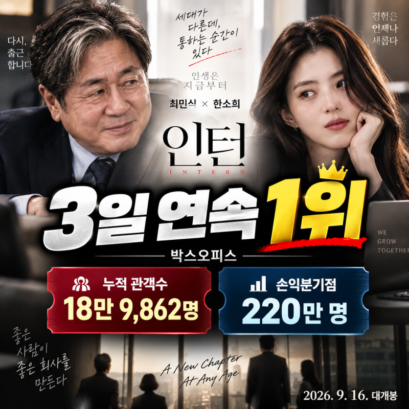 영화 인턴 3일 연속 1위｜누적 관객수 18만·손익분기점 220만 넘을까?