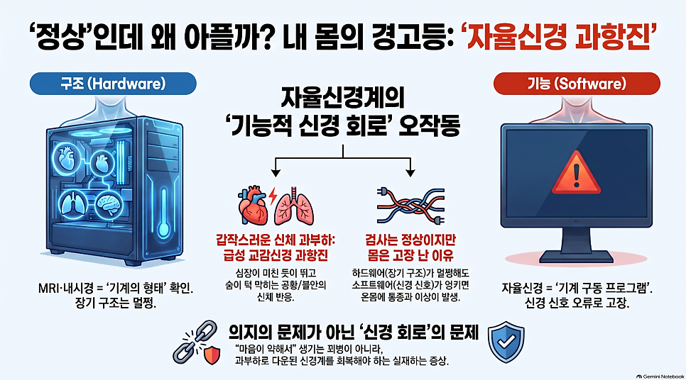 오브한의원 임상 칼럼