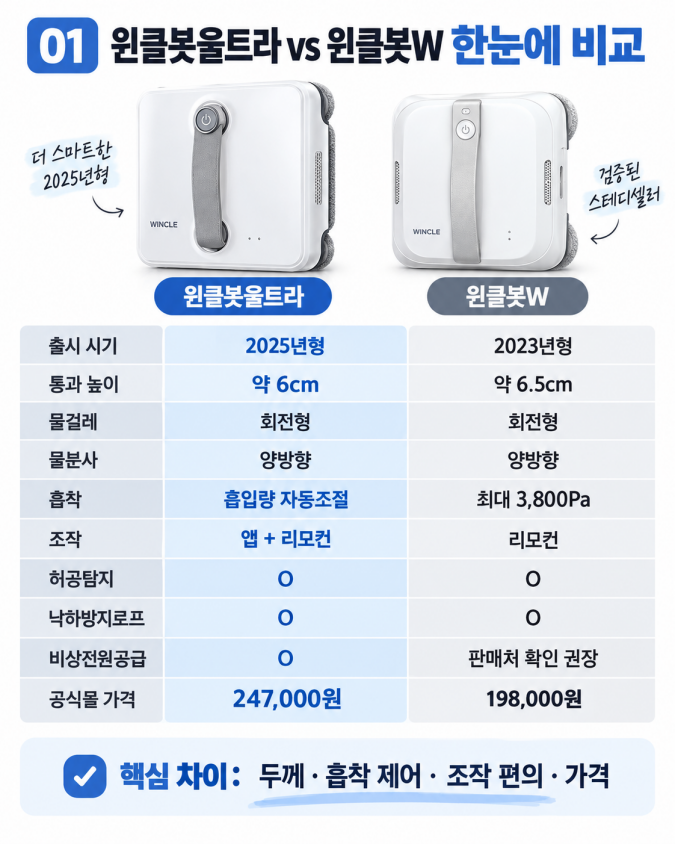 파워가드 창문로봇청소기 비교｜윈클봇울트라 vs 윈클봇W 6가지 차이