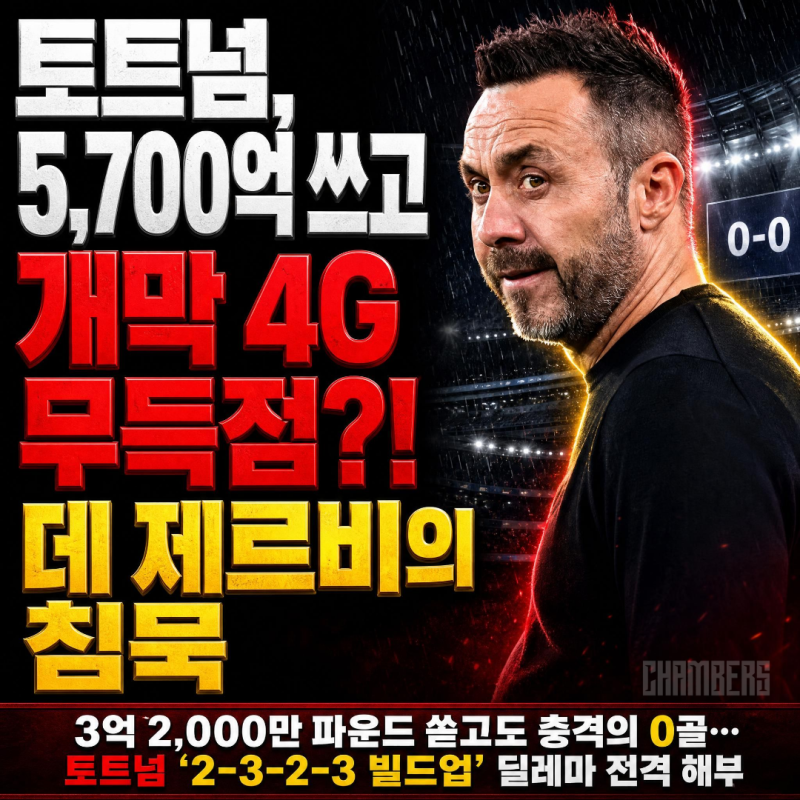 '개막 4G 무득점'… 데 제르비의 토트넘은 왜 침묵하고 있나