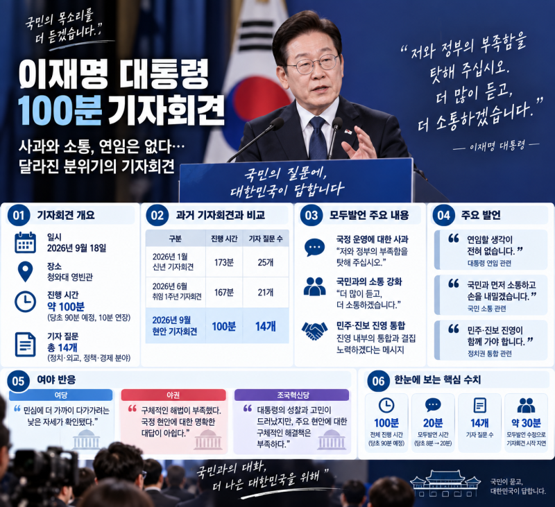 이재명 대통령 100분 기자회견…달라진 분위기와 주요 발언 정리