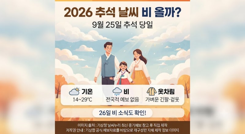 ㅇ2026 추석 날씨 비 올까? 25일 기온·옷차림, 26일 비 소식까지 확인