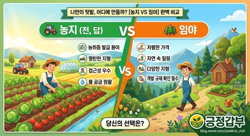 50대 은퇴 로망 실현! 주말농장용 농지 구입 방법 및 필수 주의사항 완벽 정리