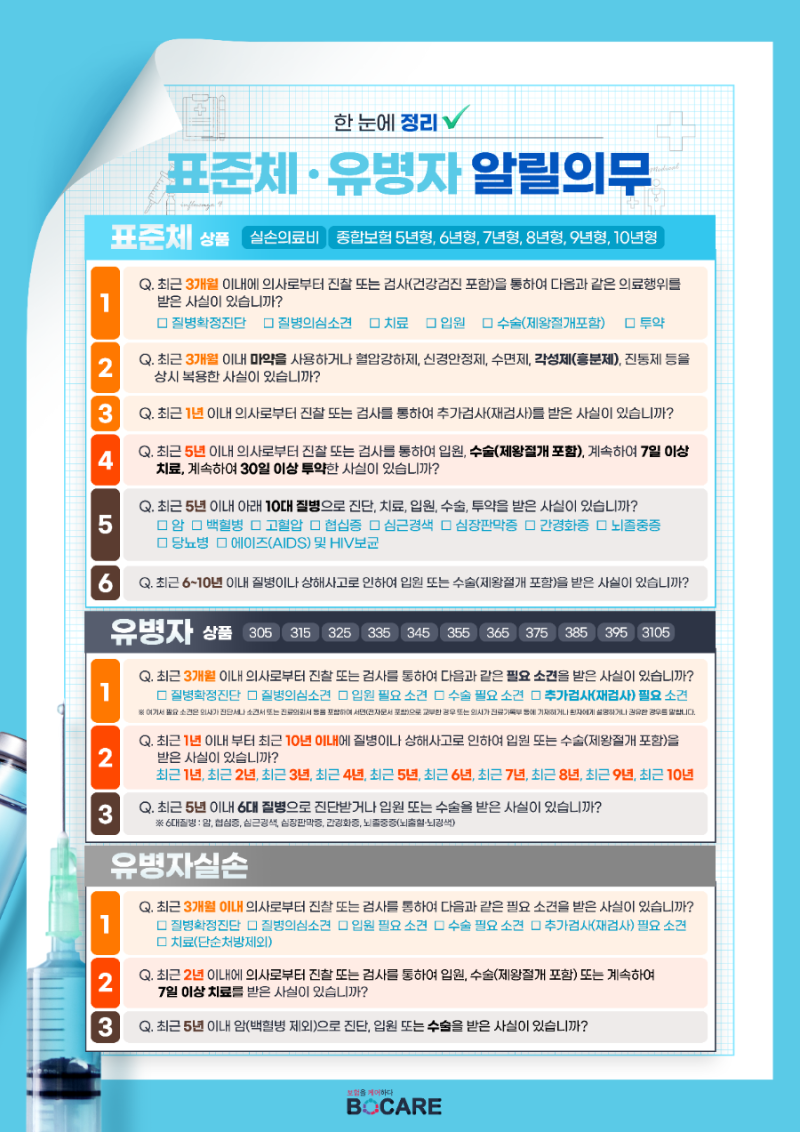 표준체보험 vs 유병자보험 알릴 의무, 무엇이 다를까요?