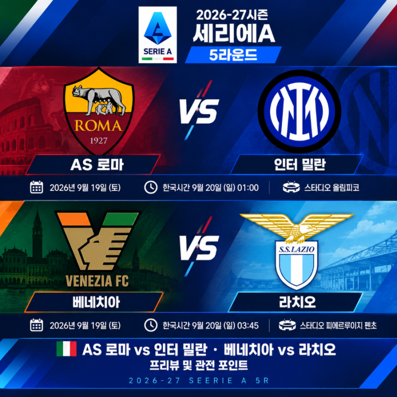 AS 로마 vs 인터 밀란 · 베네치아 vs 라치오 프리뷰 및 관전 포인트 | 2026-27시즌 세리에A 5라운....