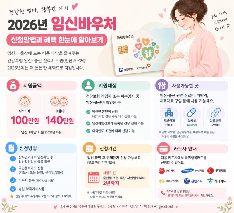 2026년 임신바우처 신청방법과 혜택 총정리｜국민행복카드 100만원