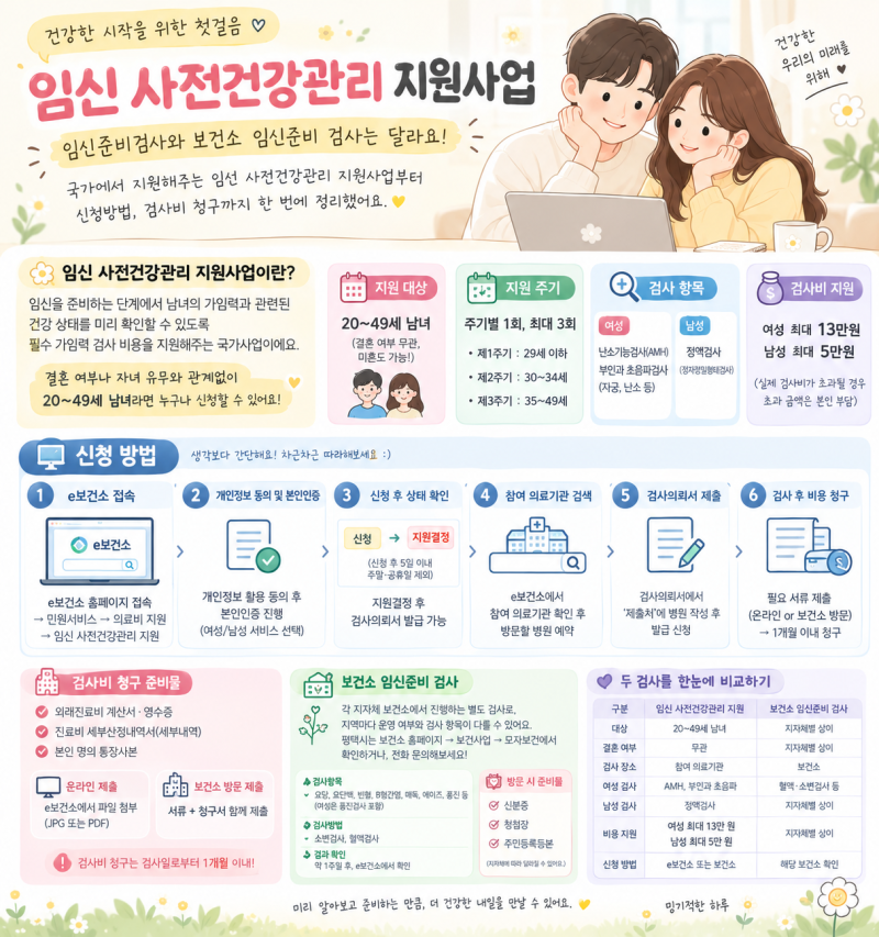 임신 사전건강관리 지원사업｜보건소 임신준비 검사와 다른 점부터 신청방법까지