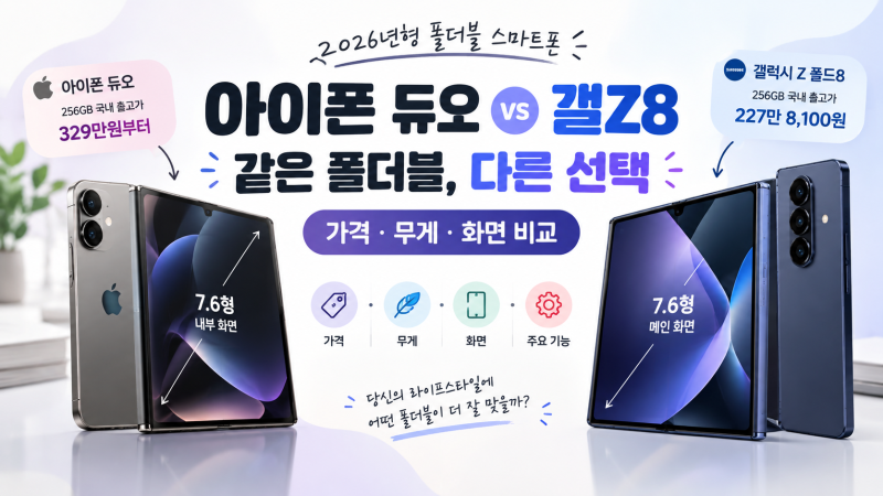 아이폰 듀오 vs 갤럭시 Z 폴드8 같은 폴더블, 다른 선택! 가격·무게·화면 비교
