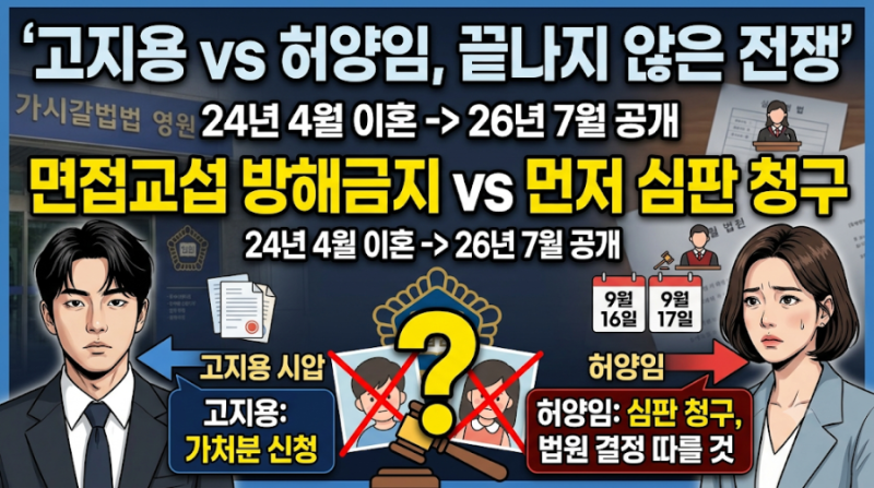 허양임 고지용 면접교섭 분쟁 정리, 양측 입장과 쟁점 한눈에