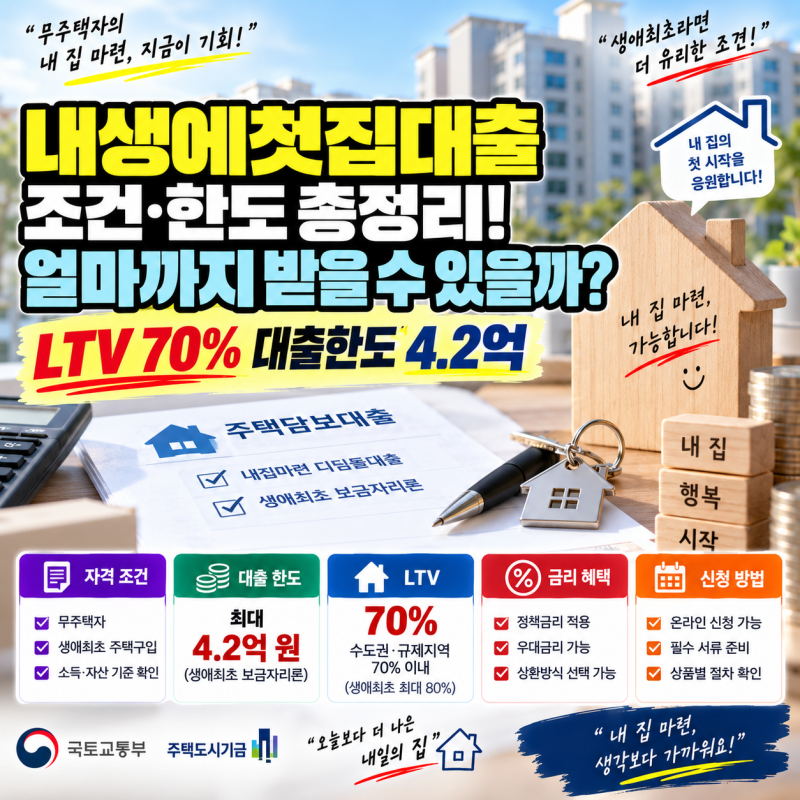내생에첫집대출 조건·한도 총정리! 얼마까지 받을 수 있을까? LTV 70% 생애최초 80% 대출한도 4.....