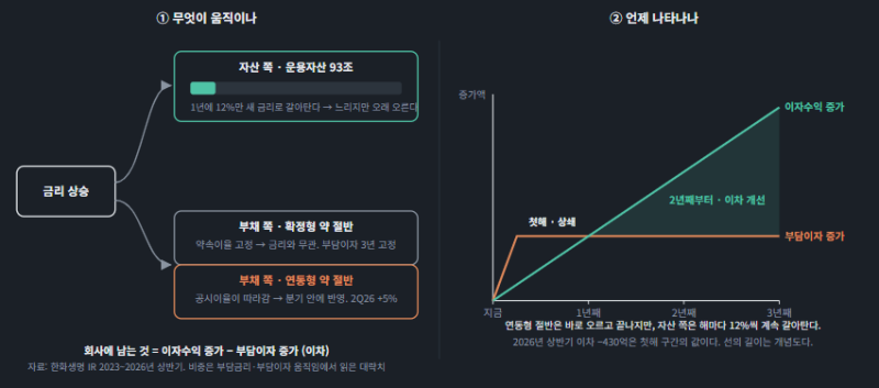 5-3 기업별 분석 : 한화생명