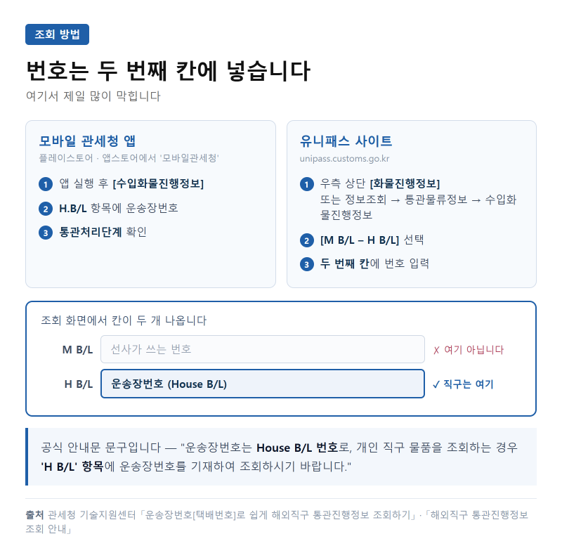 유니패스 통관조회, '반출'이 뜨면 거기서 끝입니다 (관세청 공식 안내 기준)