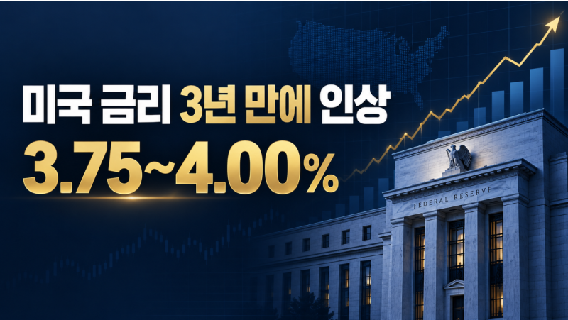 미국 금리 3년 만에 인상, 한국 대출금리·환율·주식 어떻게 되나?