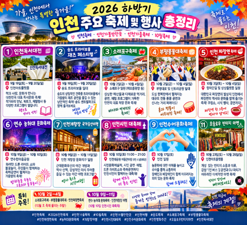 2026 Incheon Autumn Festivals & Events: Soraepogu, Bupyeong Pungmul, Jjajangmyeon, Yeonsu Neunghyeodae, Open Port Night Tour, and More