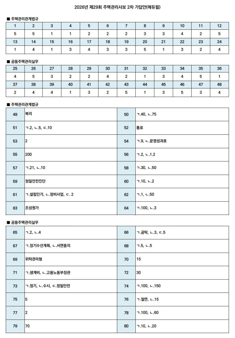 (가답안) 2026년 제29회 주택관리사보(2차) 가답안