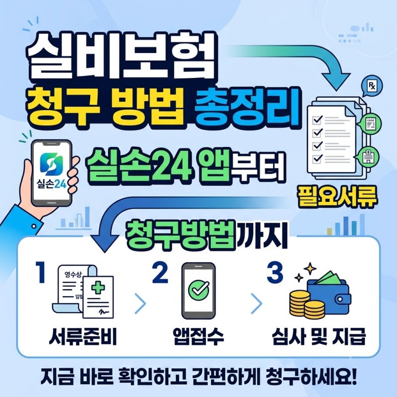 실비보험 청구 방법 총정리｜실손24 앱부터 필요서류·청구방법까지