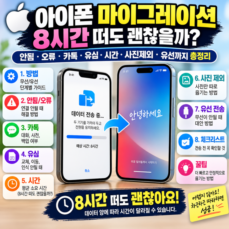 아이폰 마이그레이션 방법, 8시간 떠도 괜찮을까? 안됨·오류·카톡·유심·시간·사진제외·유....