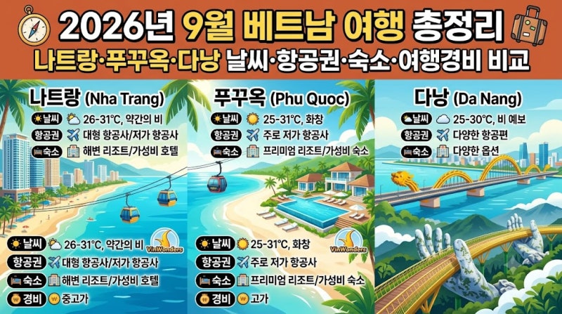 2026년 9월 베트남 여행 총정리나트랑·푸꾸옥·다낭 날씨·항공권·숙소·여행경비 비교 총정....