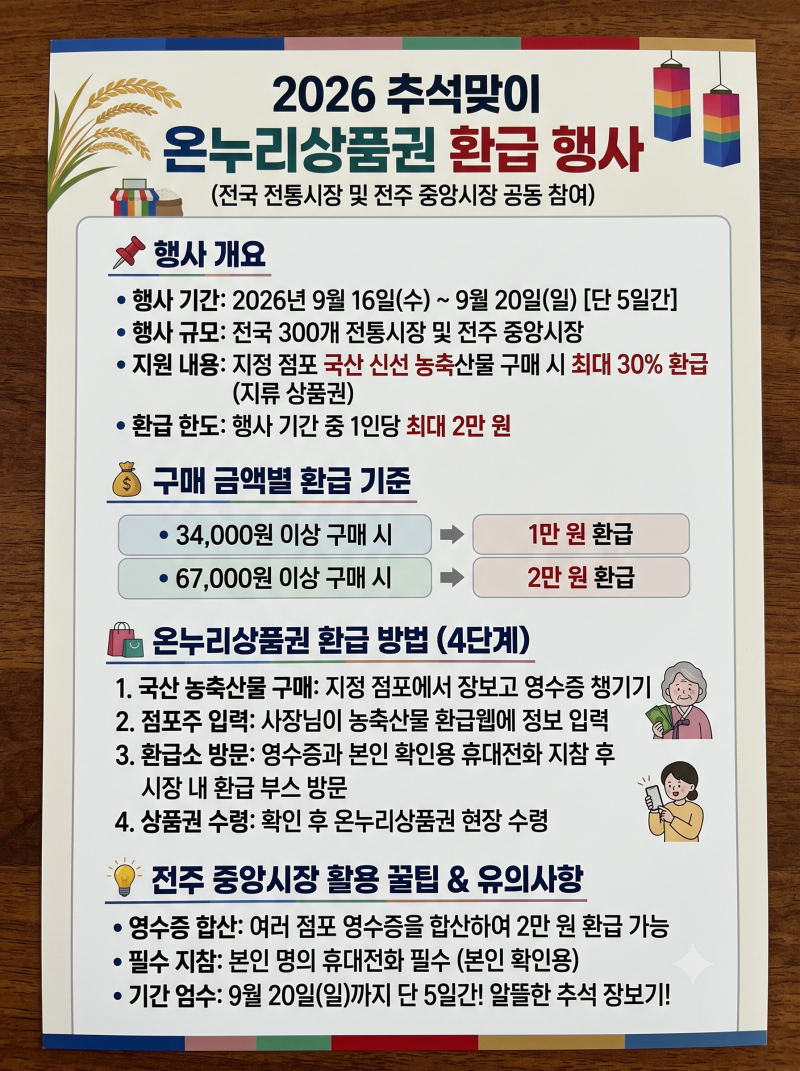 2026 추석 장보기 꿀팁! 전주 중앙시장 농축산물 30% 온누리상품권 환급 후기, 전주 중앙시장 ....