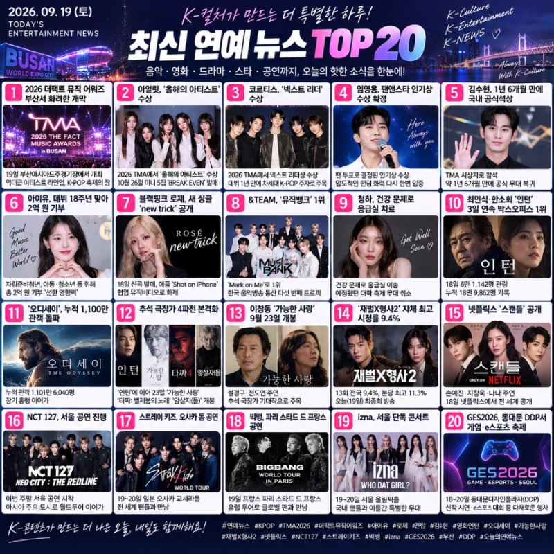 2026年9月19日：最新芸能ニュースTOP20 - TMA釜山、キム・スヒョン公式の場、IUの2億ウォン寄付、ロゼの新曲
