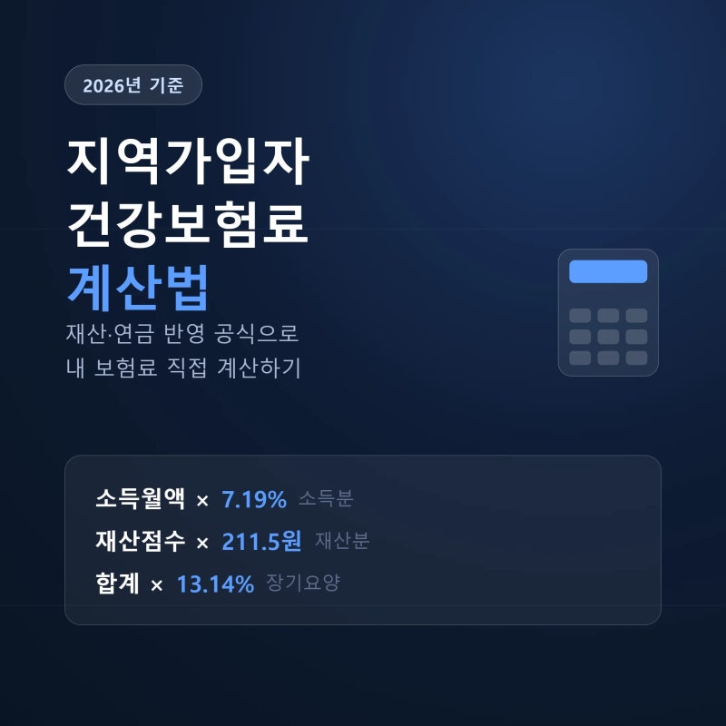 지역가입자 건강보험료 계산법 재산·연금 반영 공식