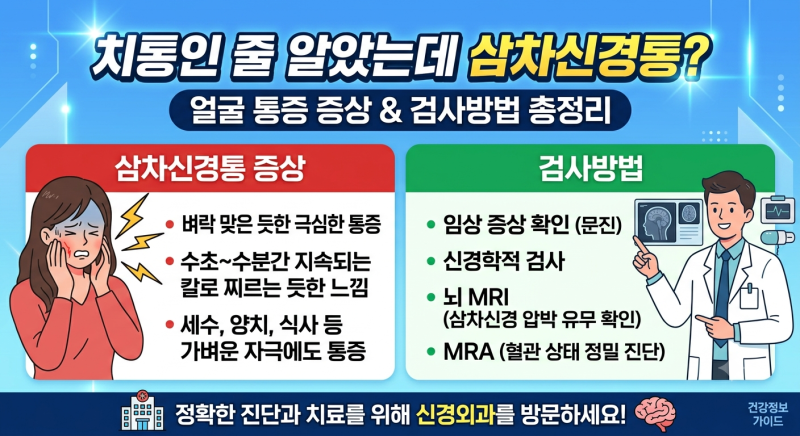 치통인 줄 알았는데 삼차신경통? 얼굴 통증 증상과 검사방법 총정리