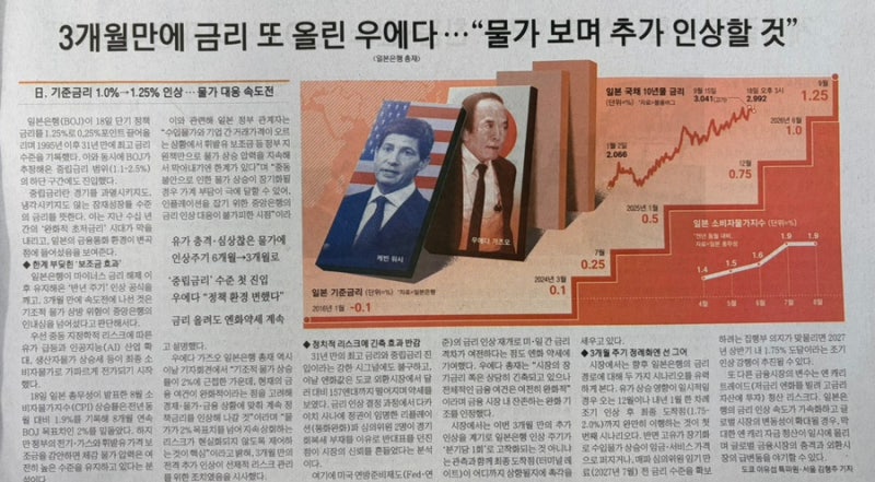 9/18 BOJ 금리 인상, 엔화 다시 오를까