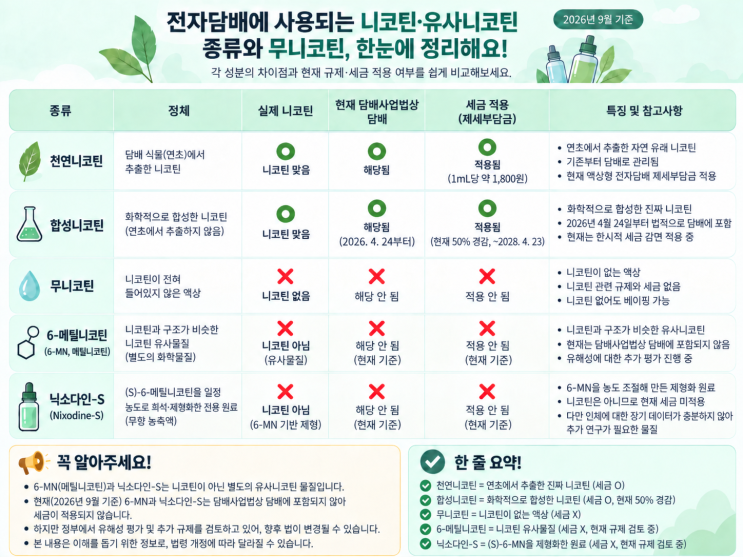 [철원<b>전자담배</b>] 니코틴 도대체 뭐가 다른데? 천연/합성/무니코틴/닉....