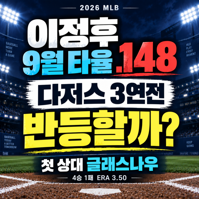 이정후 9월 타율 .148, 다저스 3연전서 반등할까? 첫 상대부터 글래스나우