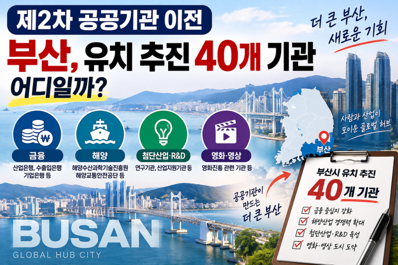 제2차 공공기관 이전 부산, 40개 유치기관 어디? 산업은행·해양기관 총정리