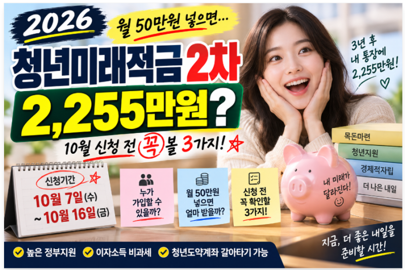 2026 청년미래적금 2차, “월 50만원 넣으면 2,255만원?” 10월 신청 전 꼭 볼 3가지