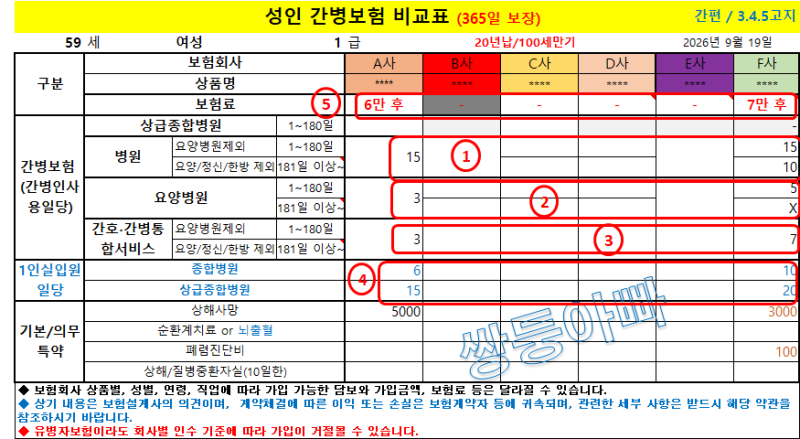 2026년 9월 간병(간병인) 보험 비교 추천 - 내 이럴 줄 알았다 2탄~ (간병인사용일당 20만원 플랜....
